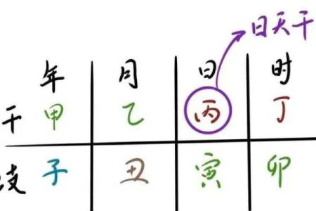 八字中最差的日柱有哪些 癸亥日柱