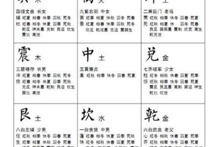 紫薇斗数铃星平