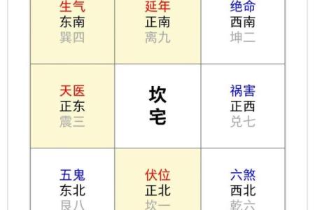 房子门朝北的风水