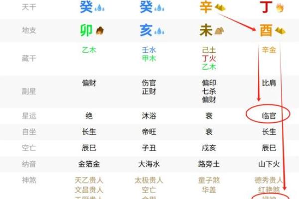 财禄相随八字