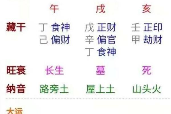 八字算命大运