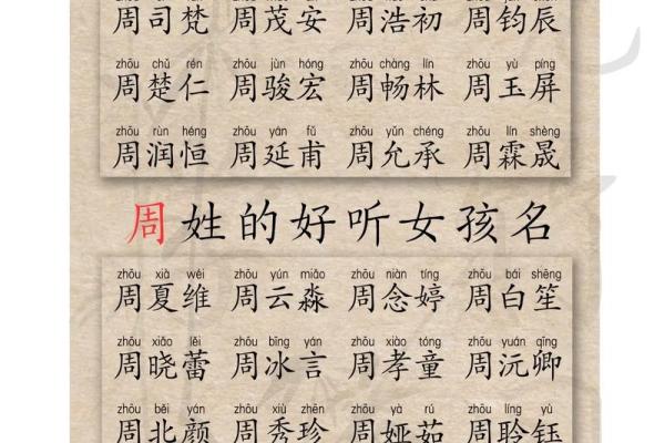 2019年3月11号丑时出生的男孩起名时要注意什么姓名
