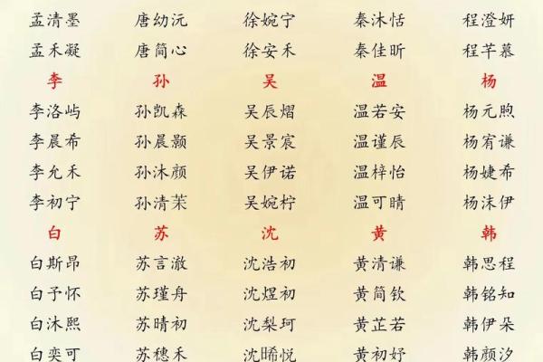2019年3月11号丑时出生的男孩起名时要注意什么姓名