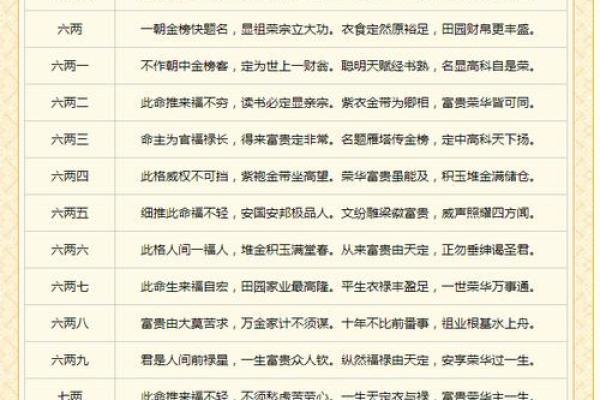 袁天罡男女称骨算命：四两五钱命运详解