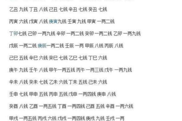 正定县城哪有算命准的人