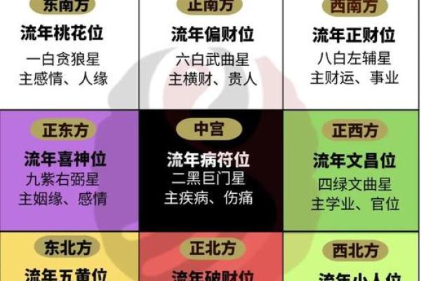 有利于财运的四种室外风水布局