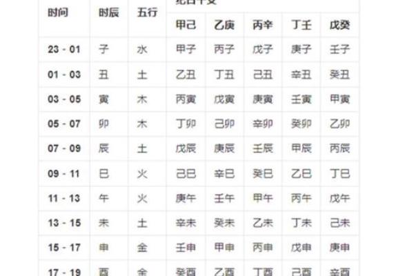 算卦免费测试 算命免费最准的网站 免费扫一扫面相算命 农历生辰八字免费算命
