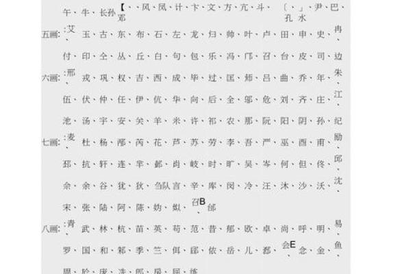2021年7月27日出生女宝宝取什么名字好,取名吉祥字姓名