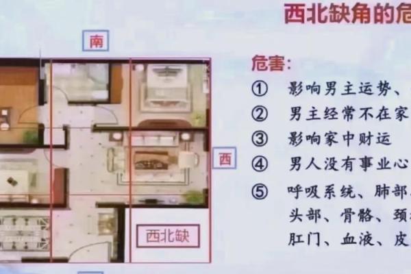 房子缺角的可怕，从风水的角度来告诉你