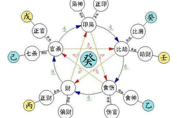 四柱八字分别是什么命局