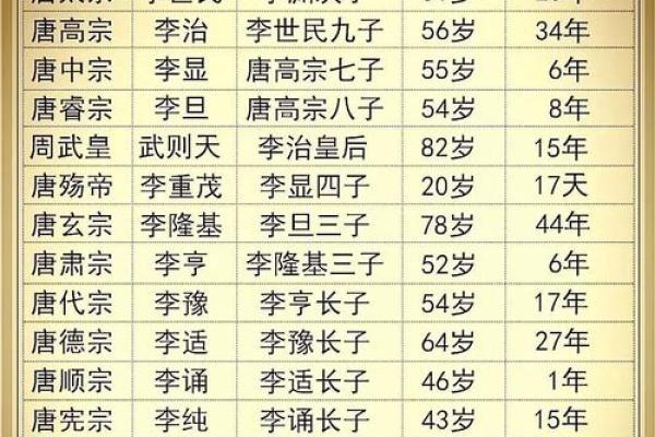 李世民的八字