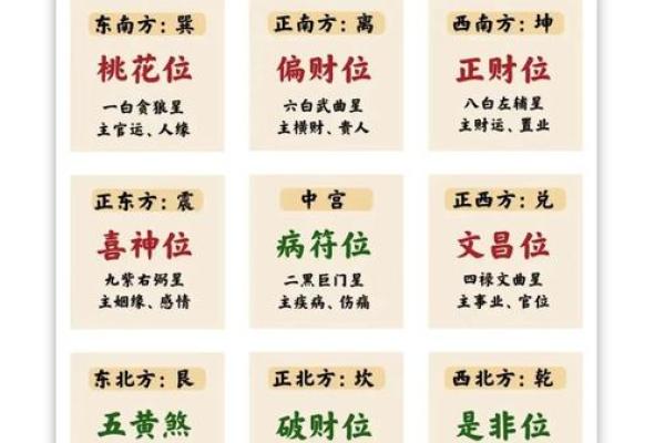 十二生肖每日风水 十二生肖每日风水查询