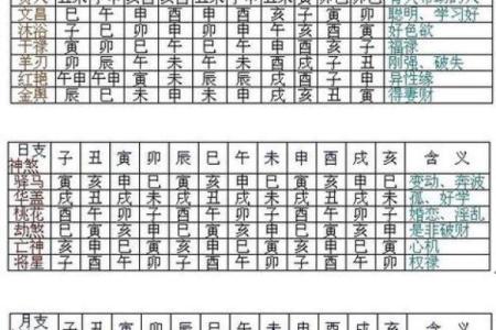 八字判断时辰吉凶