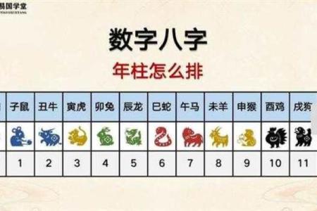 杀妻八字