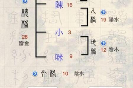 续姓的郡望堂号和迁徙位置-姓名学-华易算命网姓名