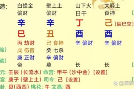 几个富命八字