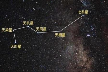 紫薇斗数变景