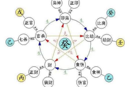 四柱八字分别是什么命局