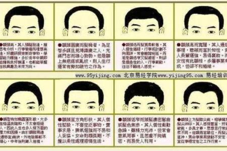 面相解析：额头面相算命图解