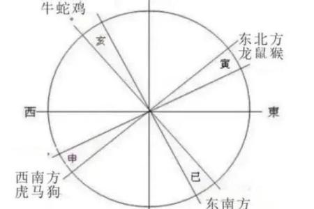 风水男人带驿马好不好什么意思