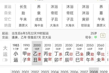 八字看离婚应期