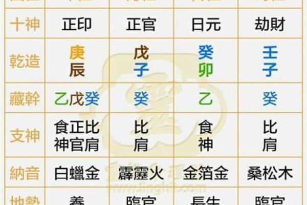 八字命理测试分析