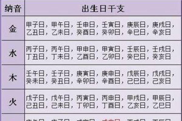 爱情八字算命