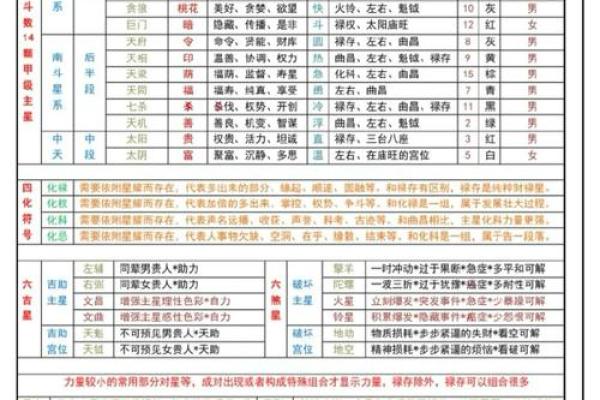紫薇斗数中的星