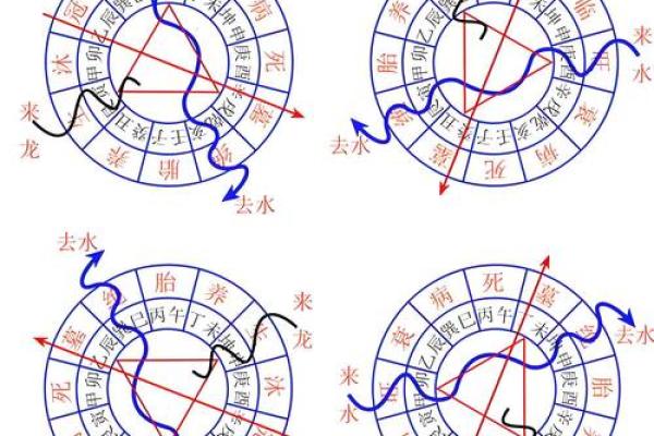 商业风水和办公风水的勘验方法