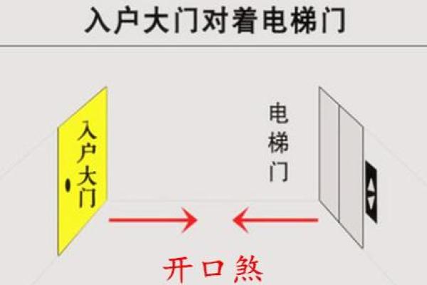 开口煞的风水化解法