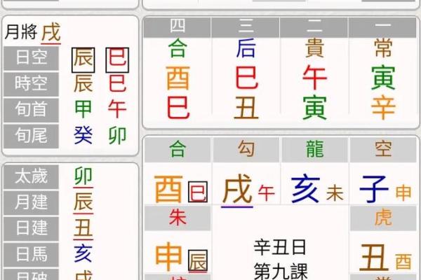 周易算命阴阳八字