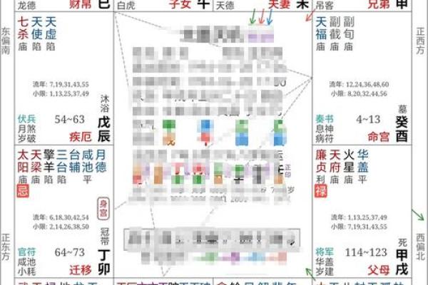 紫微斗数三合技法  三合命盘怎么分析
