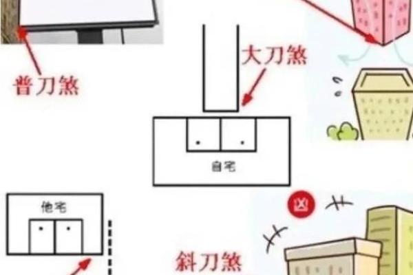 如何化解商业风水煞气-