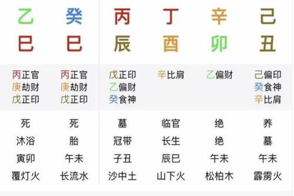 八字中的披麻是什么意思,命带披麻星的人会克死亲人吗