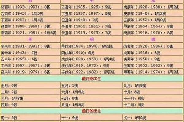 推测生辰八字