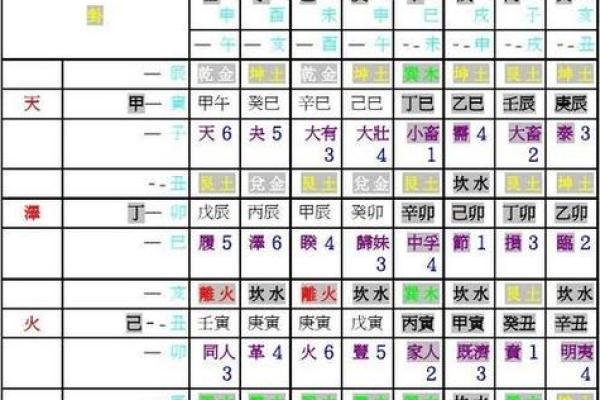 六十甲子日应事详解之庚寅日柱见到亥#生辰八字