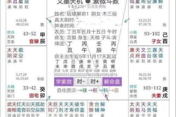 紫薇斗数看适合什么行业