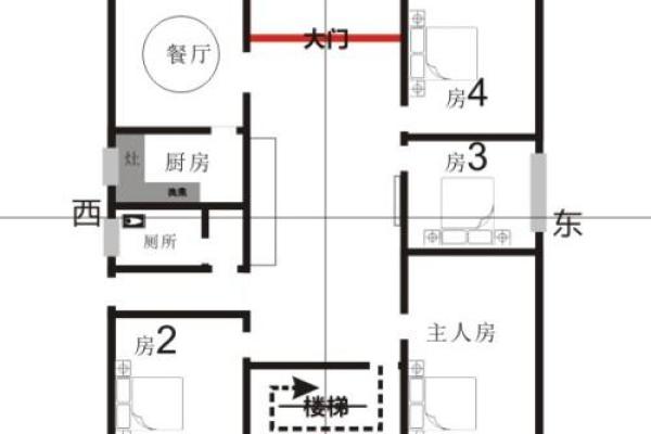 风水农村房子最佳布局有助于提高财运