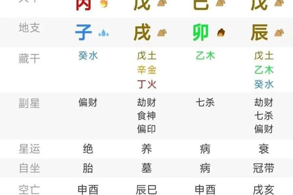 男命八字偏财正财透