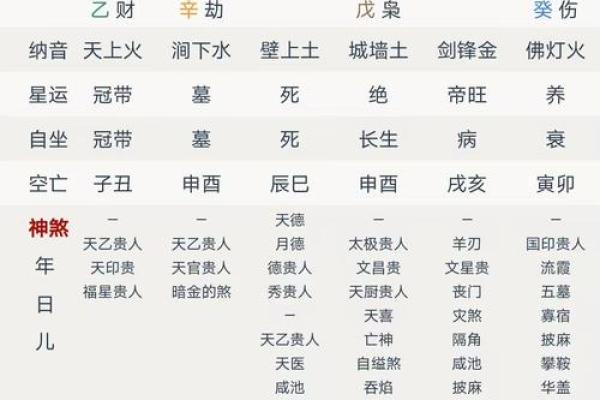 八字中的“四长生” 快来看看你有没有