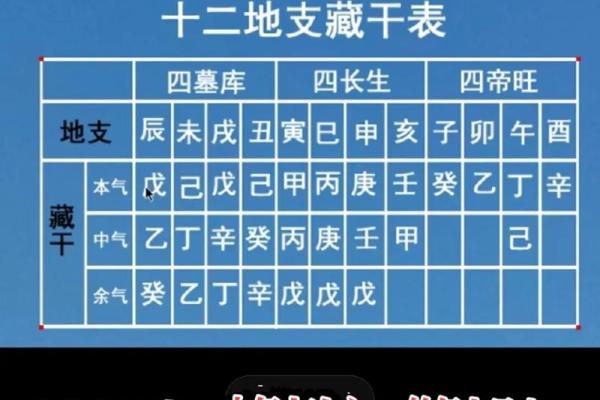 八字中的“四长生” 快来看看你有没有