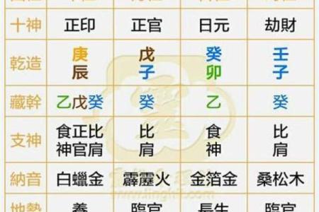 八字命理测试分析