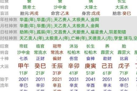 八字相克