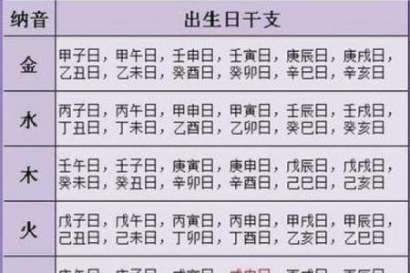 爱情八字算命