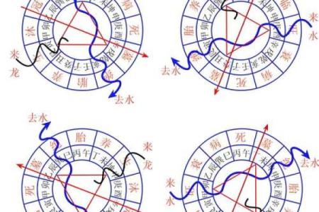 商业风水和办公风水的勘验方法