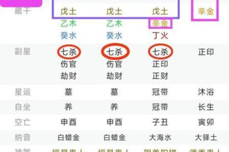 身弱八字