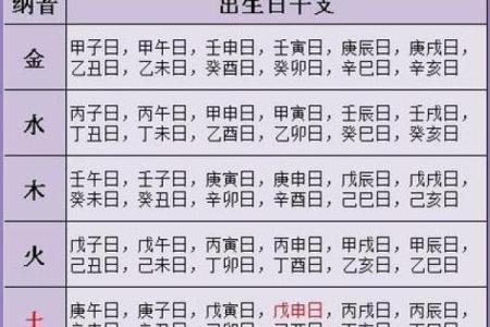 算命衰宫什么意思