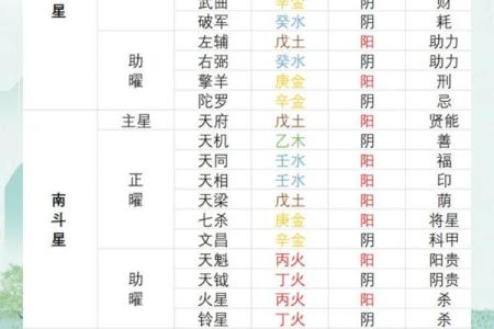 紫薇斗数子女预测