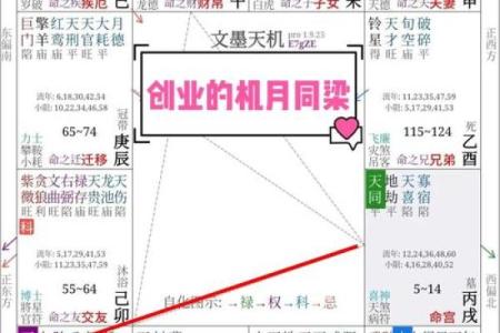 紫薇斗数不知道具体几点怎么办