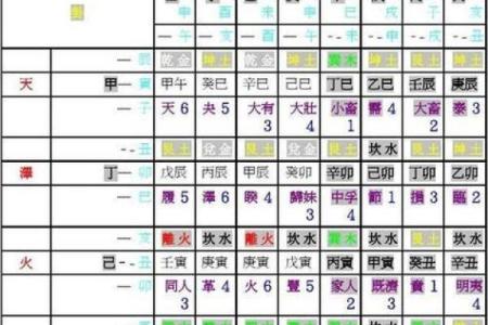 六十甲子日应事详解之庚寅日柱见到亥#生辰八字